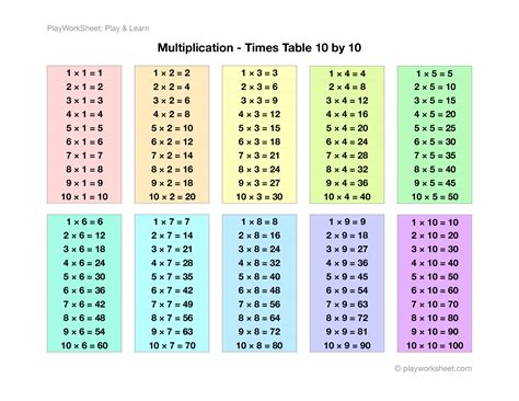 10x10! .